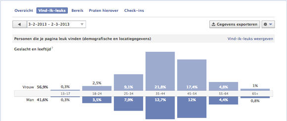 facebook statistieken jouw ideale klant Zonder doelgroep keuze mis je Facebook business