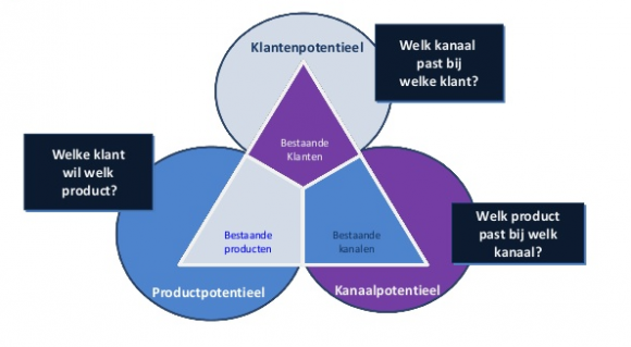 social marketing plan ejvanbel