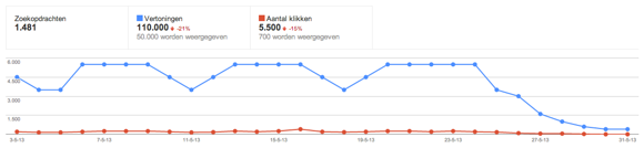 google-ehnl-zoekresultaten