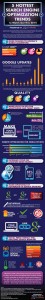 SEO-Trends-info-graphic