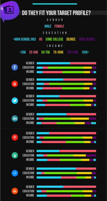 doelgroep in social media