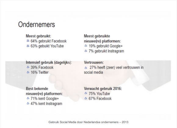 social media door ondernemers