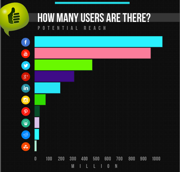hoeveel gebruikers in de social media