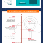 Infographic-Ways-SEO-Has-Changed-10-years